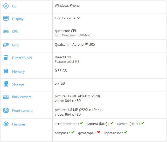 Российский бренд Dexp выпустит самый крупный смартфон с Windows Phone